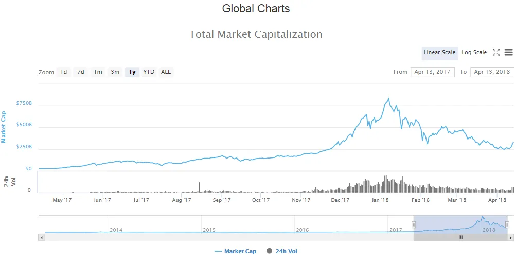 Global mkt cap 1 year view.png