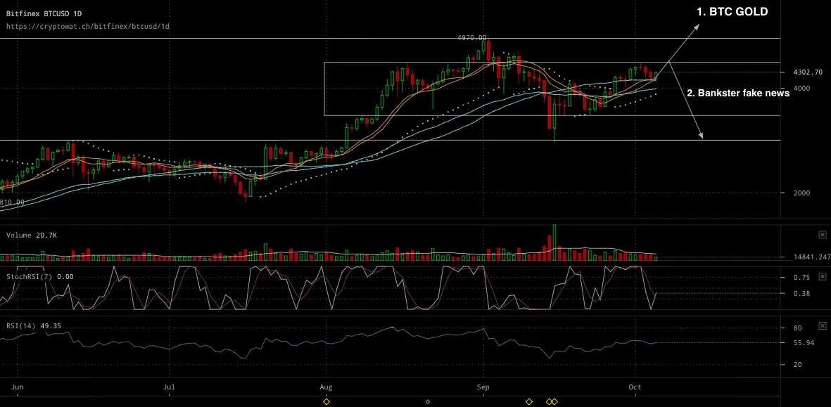 bitfinex-btcusd-Oct-05-2017-16-33-59.png