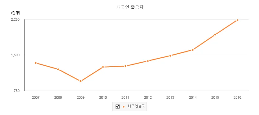 출국지표.png