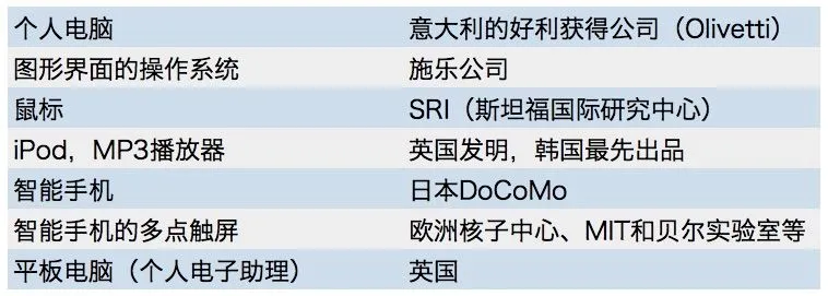 原创发明.jpg