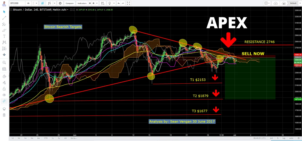 Bitcoin Apex 2017-07-01_16-40-39.png