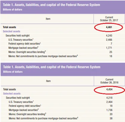 Fed. Balance sheet increasing..png