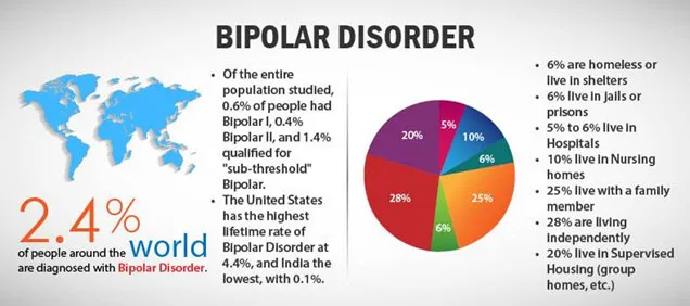 bipolar-disorder-and-substance-abuse.jpg