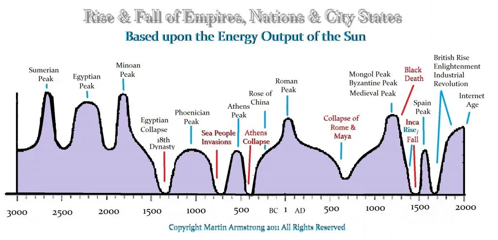 Empires-Rise-Fall-Armstrong-1024x494.jpg