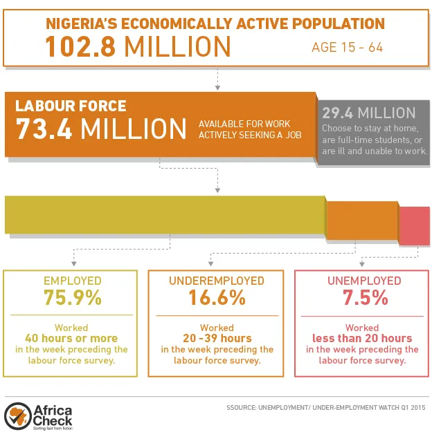 Nigeria_employment_infographic_rev03.png