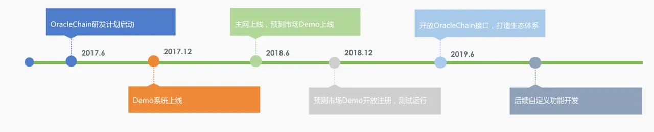 开发计划.png