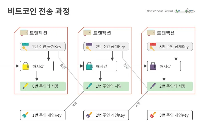 전송과정.png