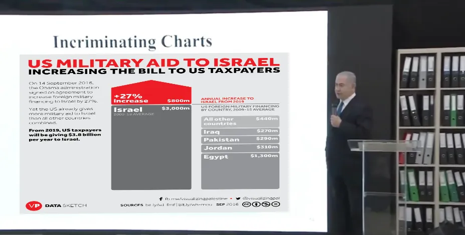 Incriminating military aid tax.png