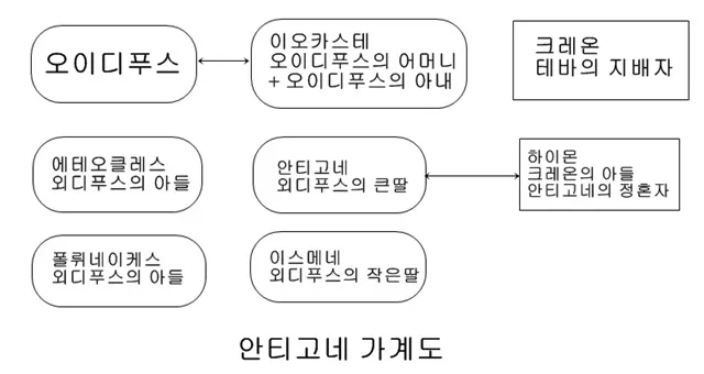 안티고네.jpg