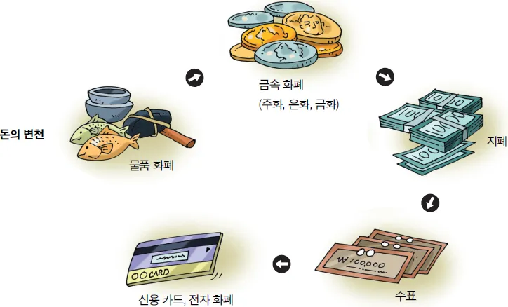 화폐변천.png