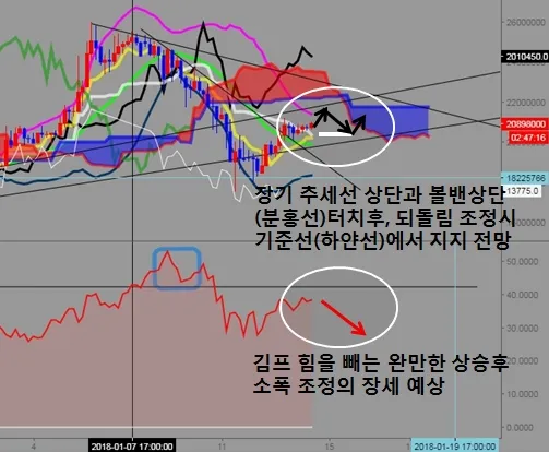 단기예상.jpg