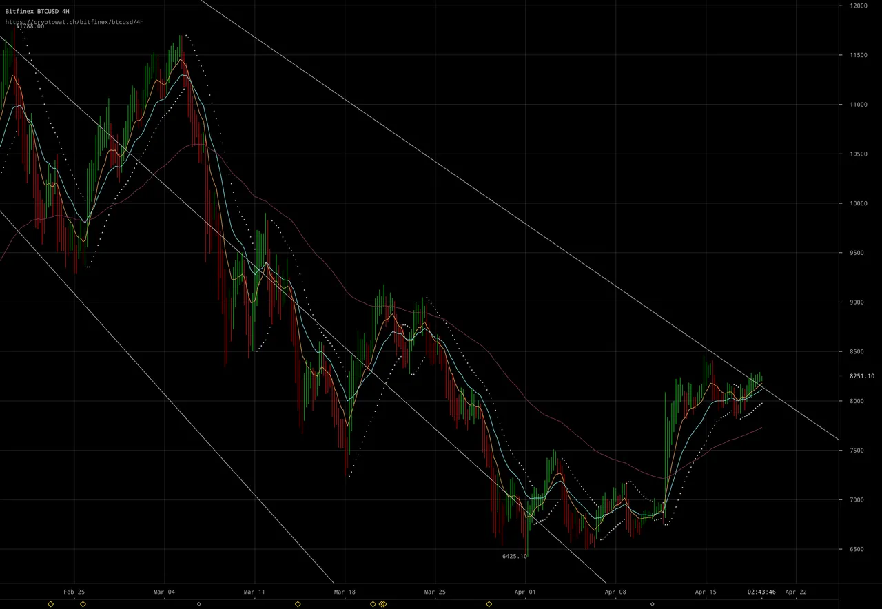 bitfinex-btcusd-Apr-19-2018-14-16-15.png