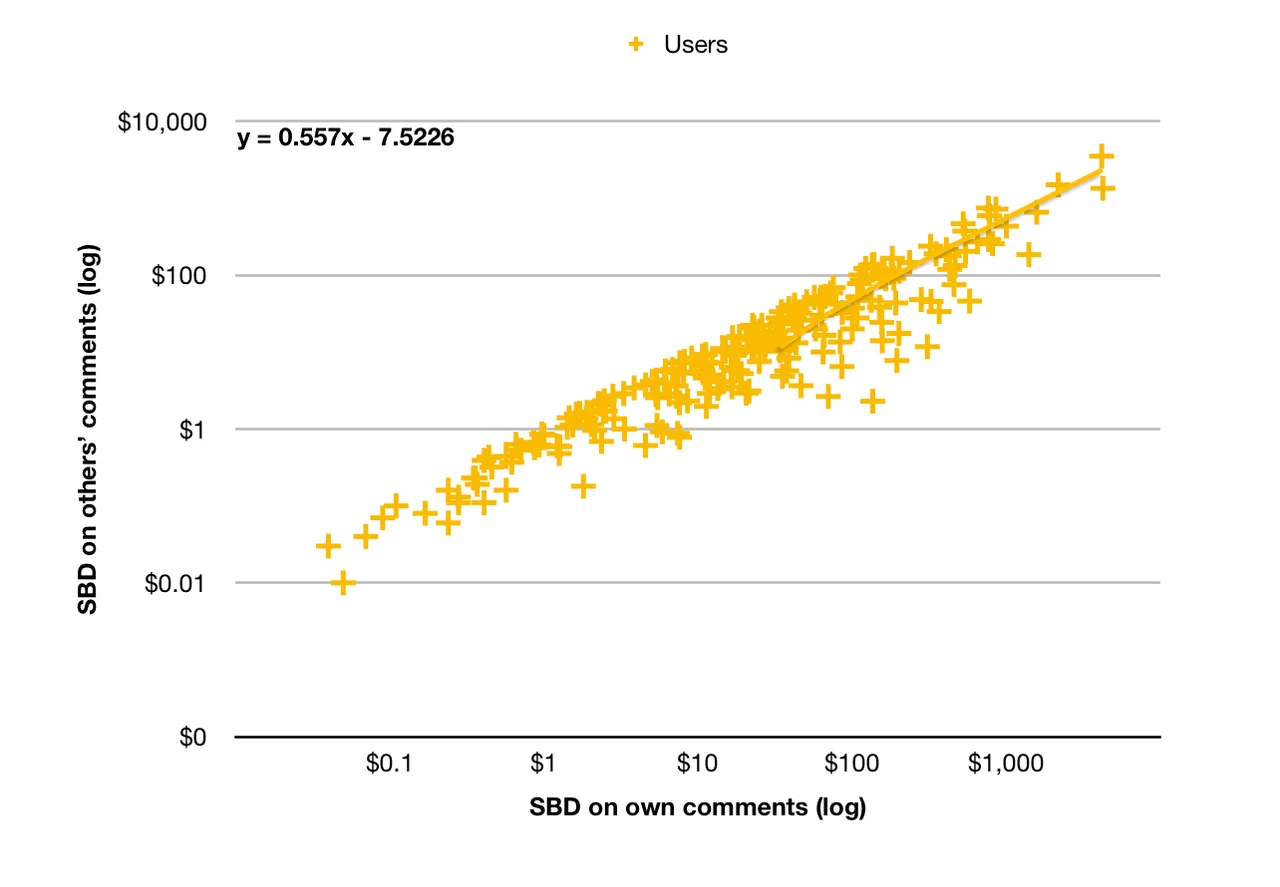 stats3-own-sbd-log-vs-others-sbd-log.png