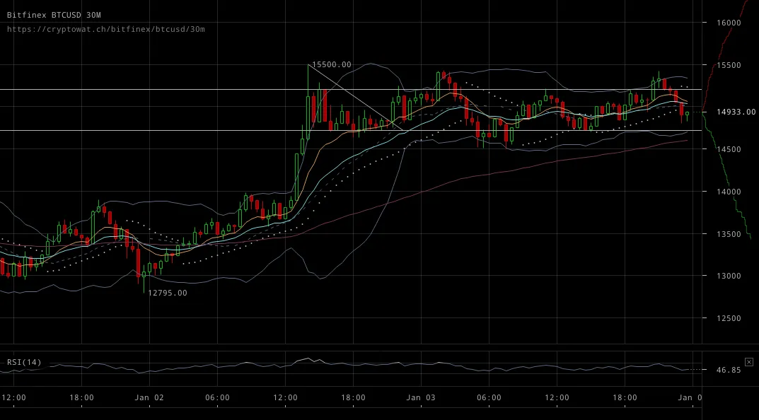 bitfinex-btcusd-Jan-03-2018-24-58-33.png