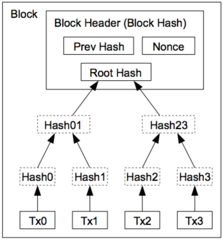 Estructura_Cadena_Bloques_Blockchain.jpg