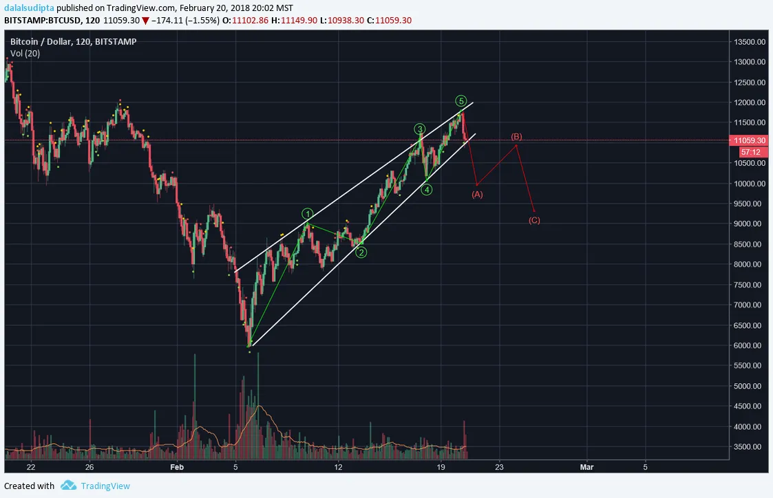 Bitcoin_evening_update_02_20 _ 1.png