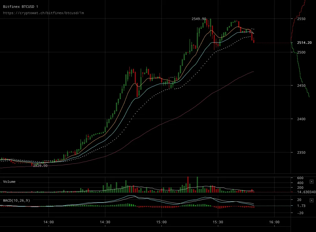 bitfinex-btcusd-Jul-20-2017-16-49-13.png