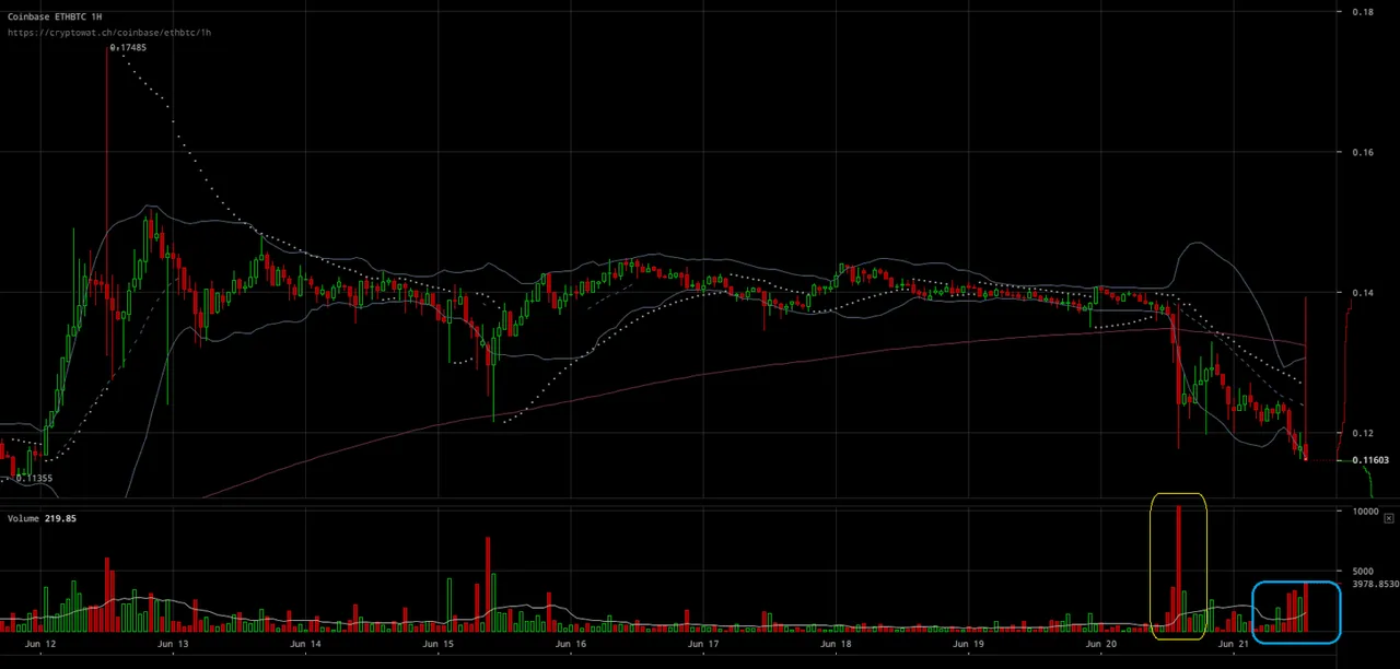 coinbase-ethbtc-Jun-21-2017-14-41-33.png
