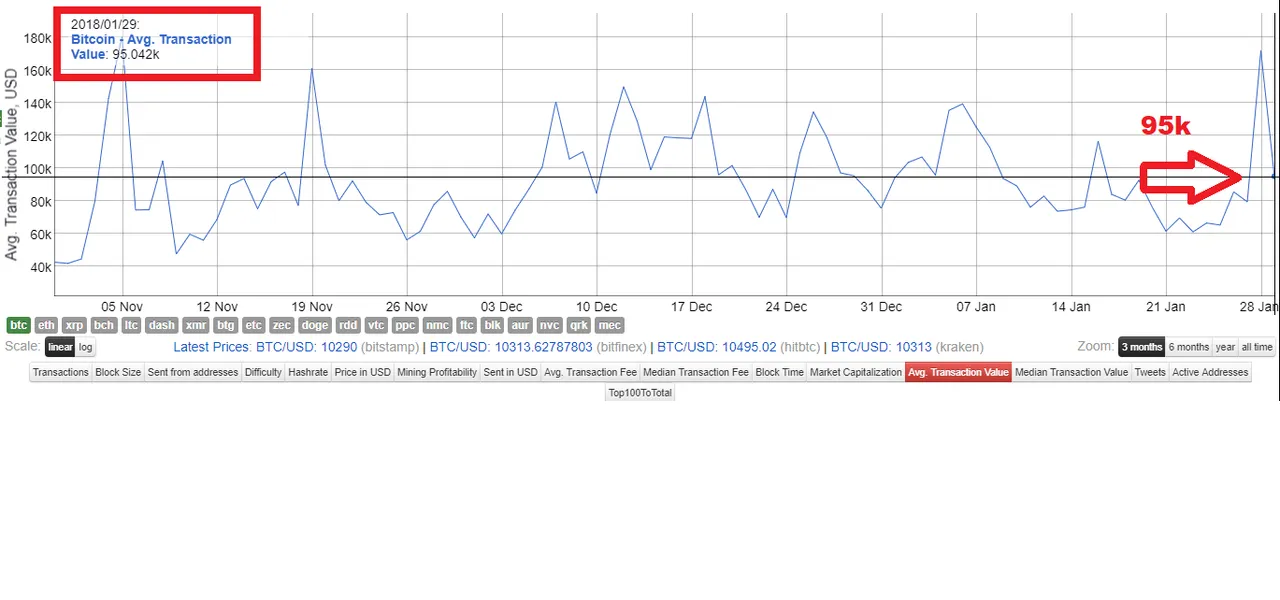 avg-bitcoin-transaction-cost-30-1-18.png