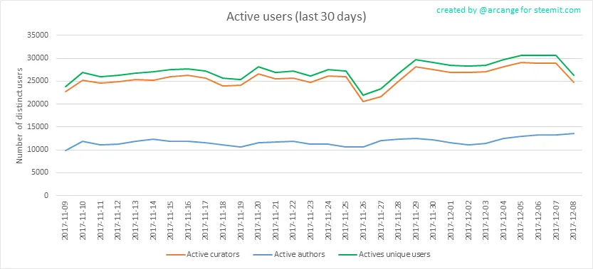 Active Users 2 1680 x 8400.png