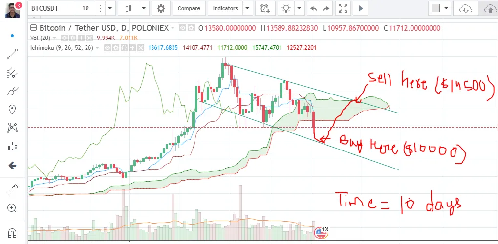 bitcoin analysis 16 jan 2018.PNG