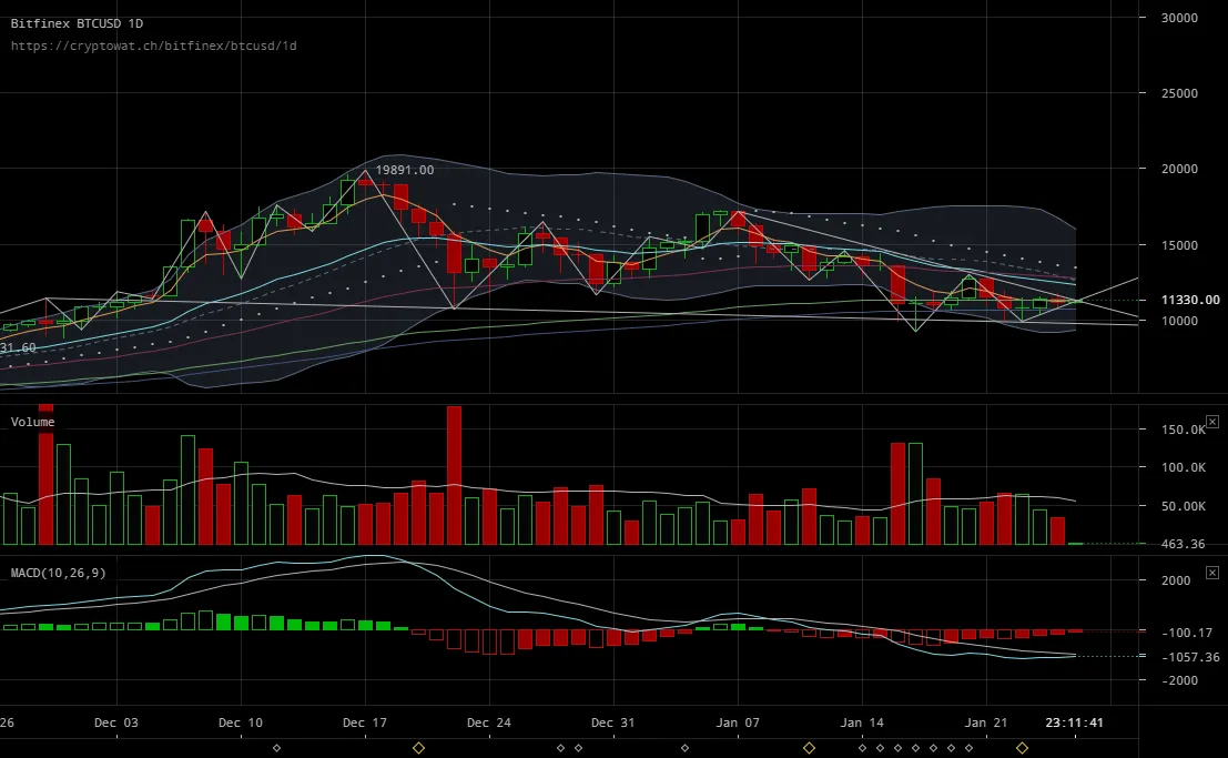 bitfinex-btcusd-Jan-26-2018-10-48-20.png