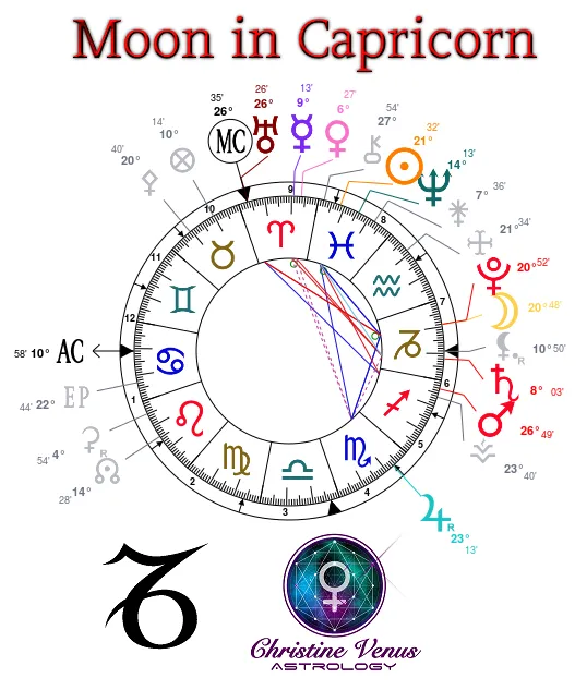 Astrology Chart 12.3.18 edited.png