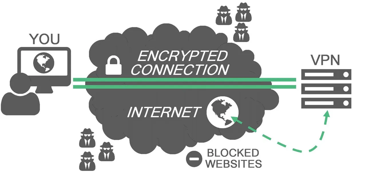 what-is-vpn-how-it-works-need-of-vpn.jpg