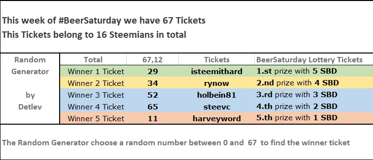 beersaturday_19_results_details.PNG