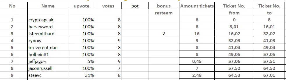 beersaturday_19_results_entries.PNG