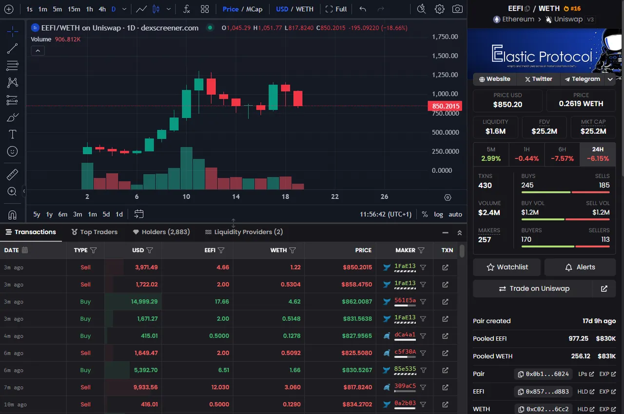 2024-03-19 11_56_42-EEFI $850.20 - Elastic Finance Token _ WETH on Ethereum _ Uniswap - DEX Screener.png