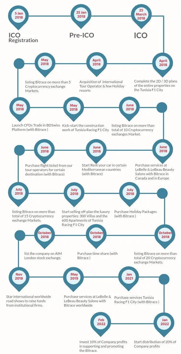 roadmap