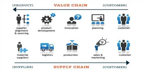 Value Chain Theoryì ëí ì´ë¯¸ì§ ê²ìê²°ê³¼