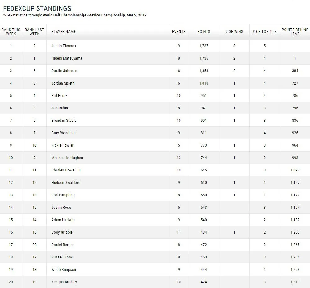 Fedex_standings_march715293.jpg