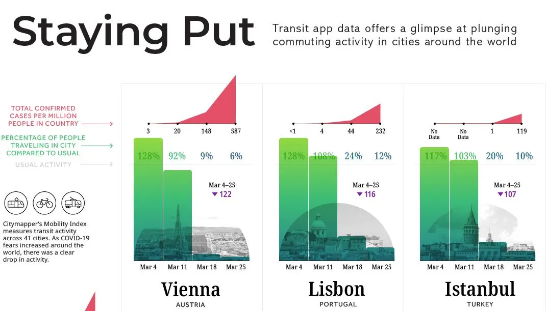 Transit_data.JPG