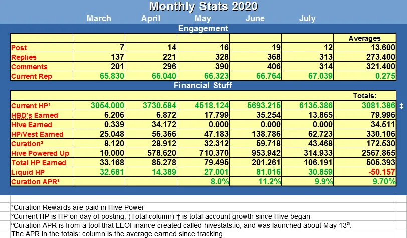 Monthly Chart