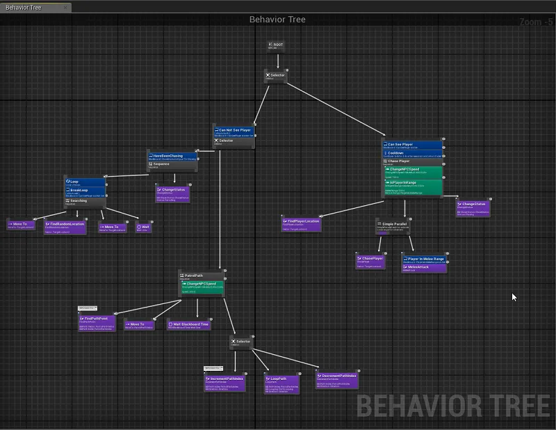 Behavior Tree.png