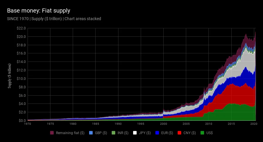 pubchart.png