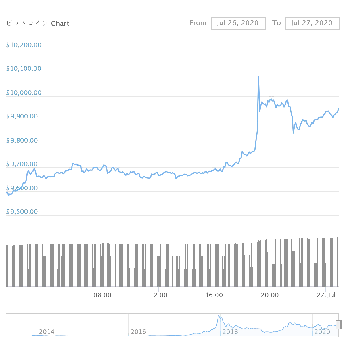 chart 1.png