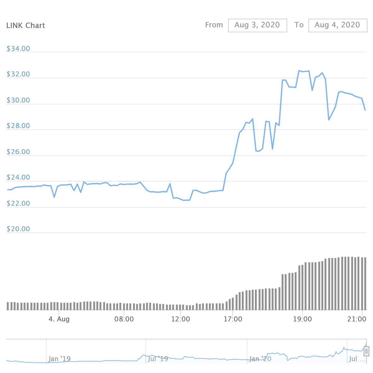 chart 1.png