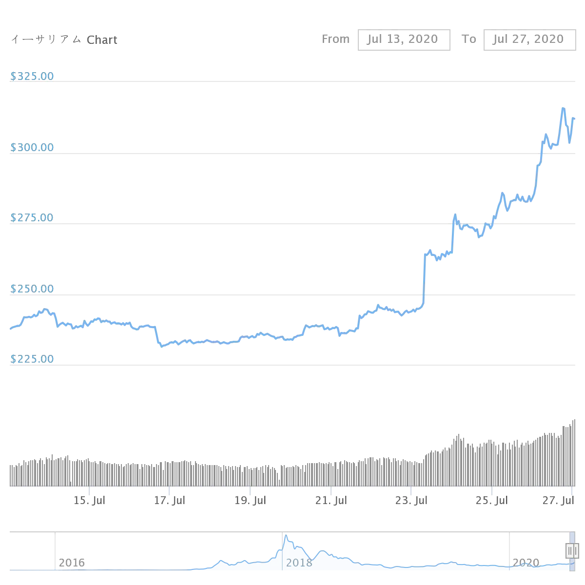 chart 2.png