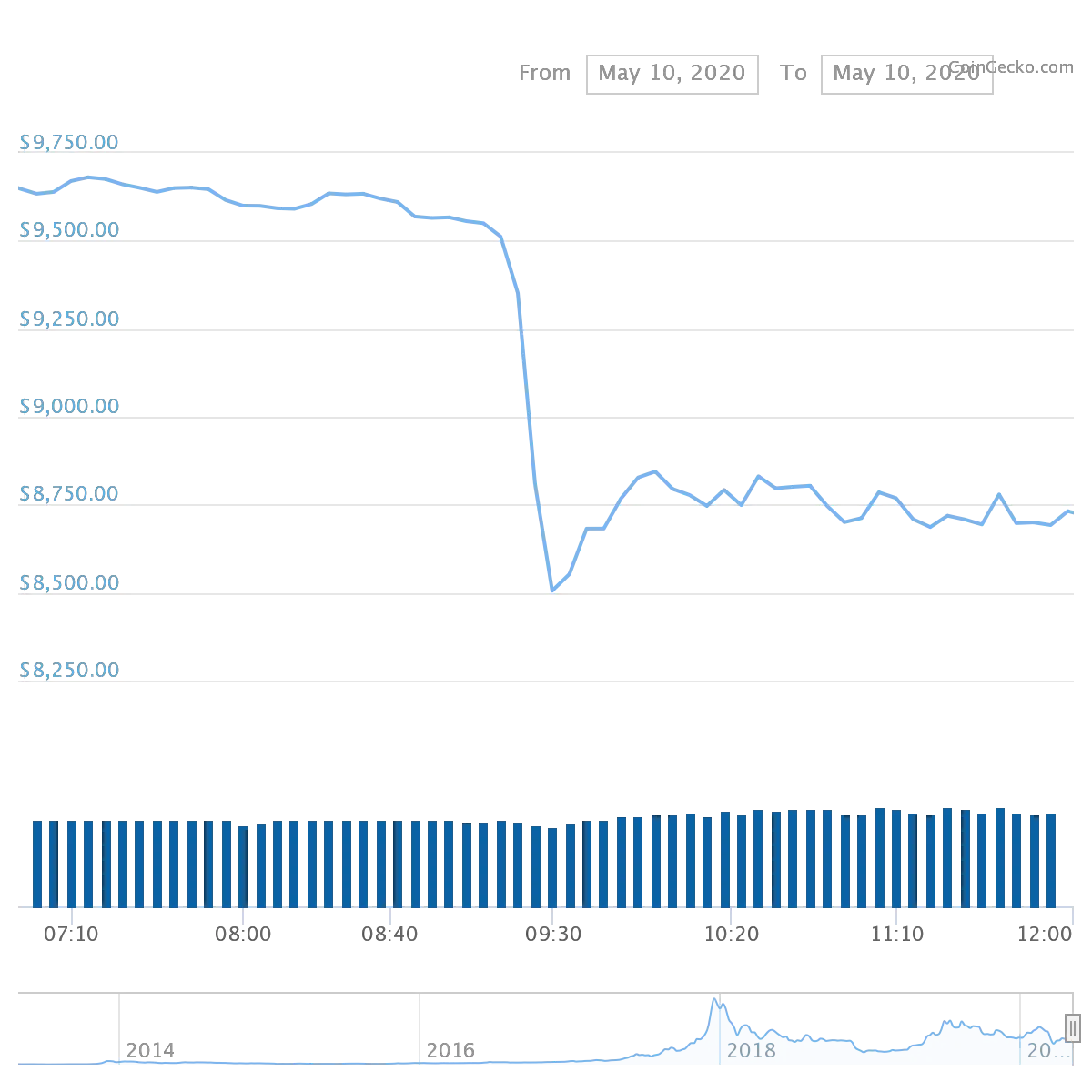 chart 1.png