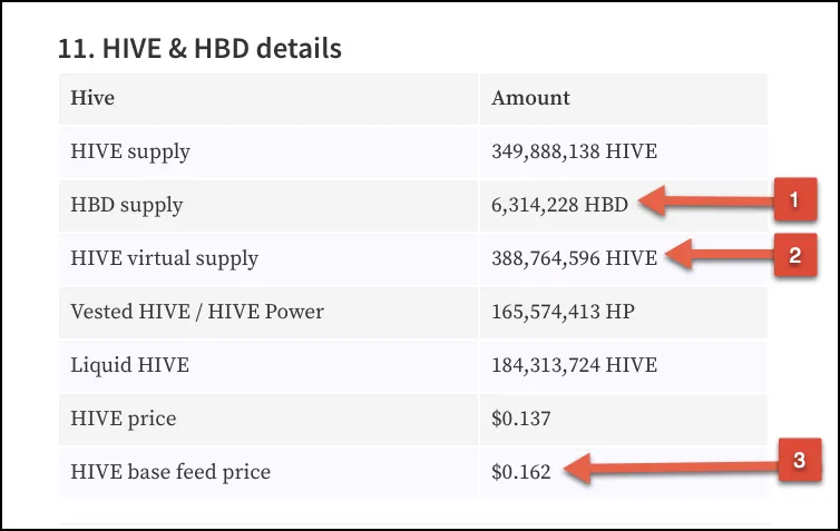 Hivestats.png