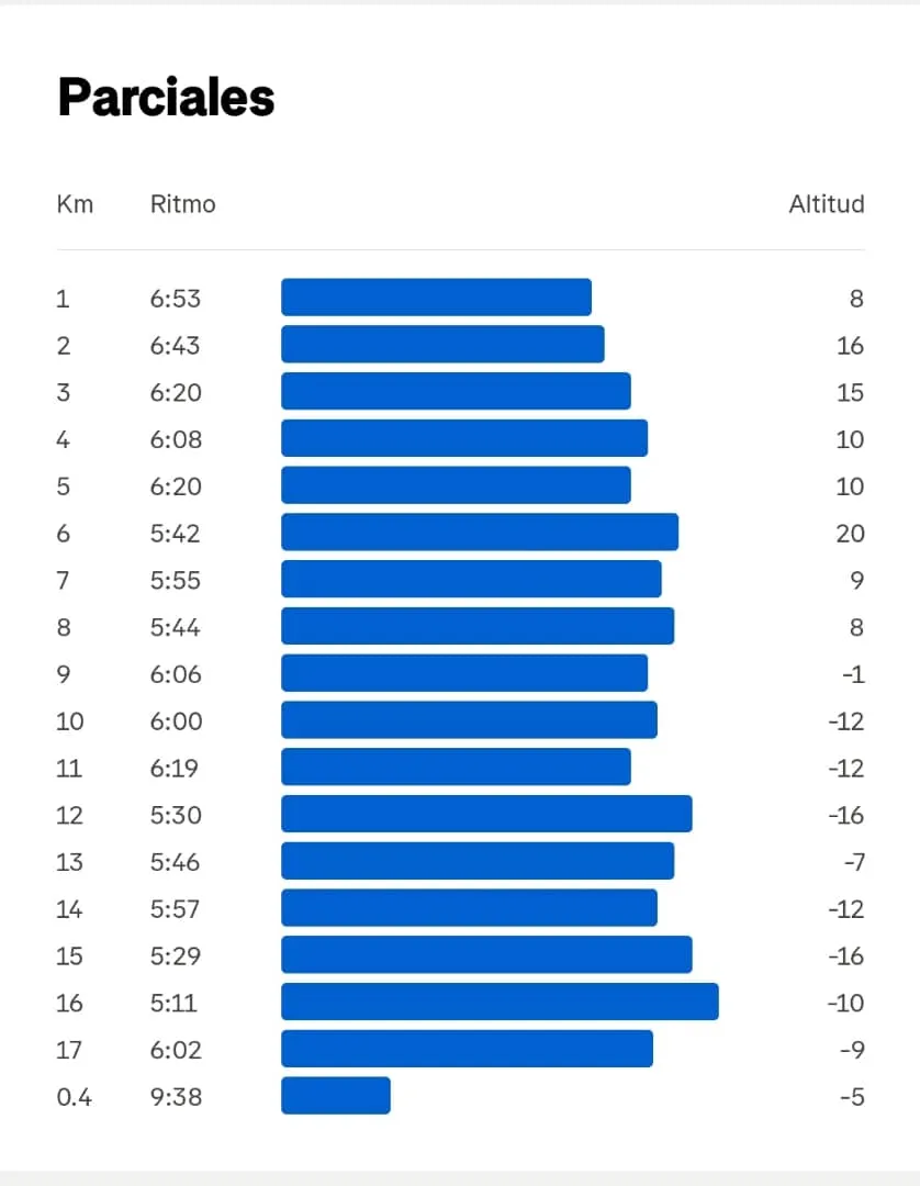 Plan semana 15 21k