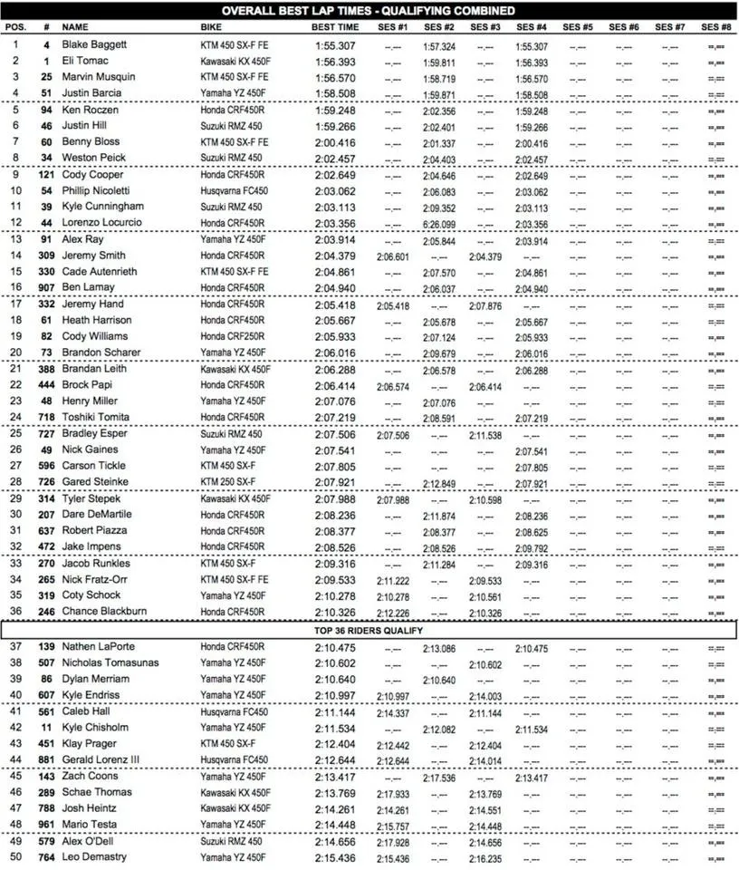 Site-450MX-Qualifying-1.jpg