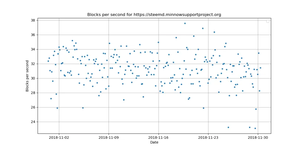 0_blocks_per_second.png