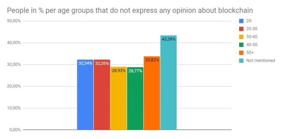 no opinion.png