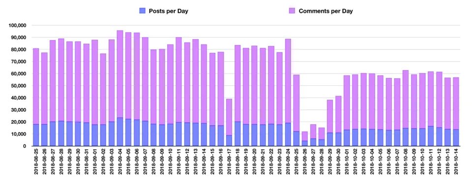 PostsCommentsSplit.png