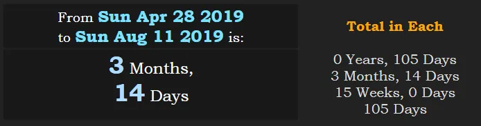 From London Marathon 2019 to August 11 2019 3m 14d 314 or 105d.PNG