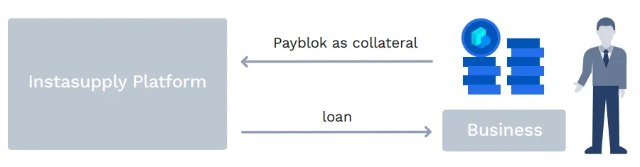 asset-based lending.PNG